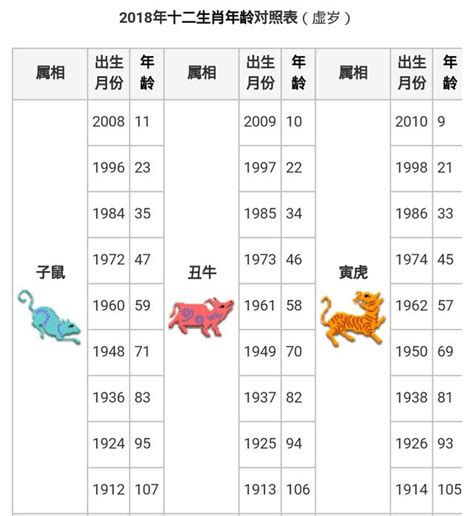 70屬什麼|【十二生肖年份】12生肖年齡對照表、今年生肖 